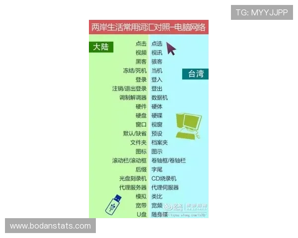 欧赔怎么看波胆比分避坑指南高频玩法防骗